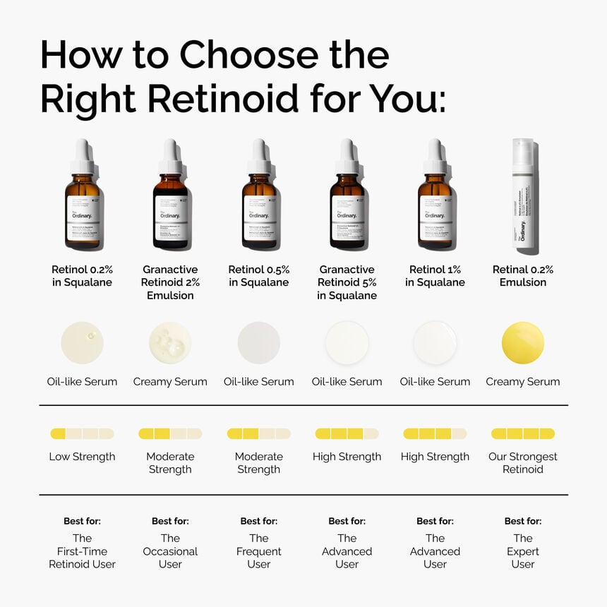 Granactive Retinoid 5% in Squalane Treatment 30ml